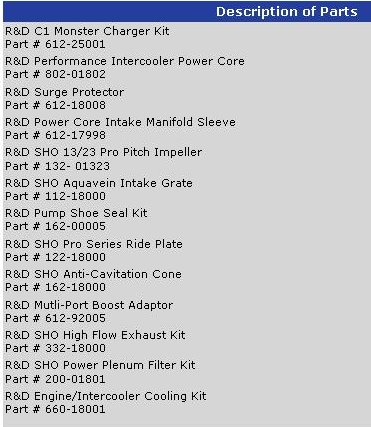 R&D FX SHO Stage 1 kit